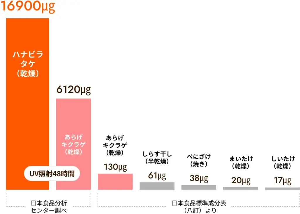 株式会社森の環