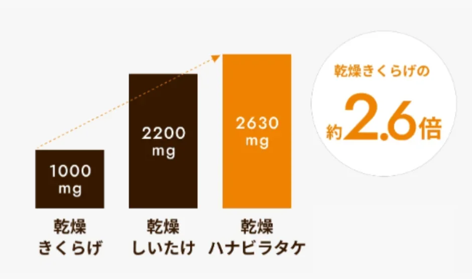 株式会社森の環