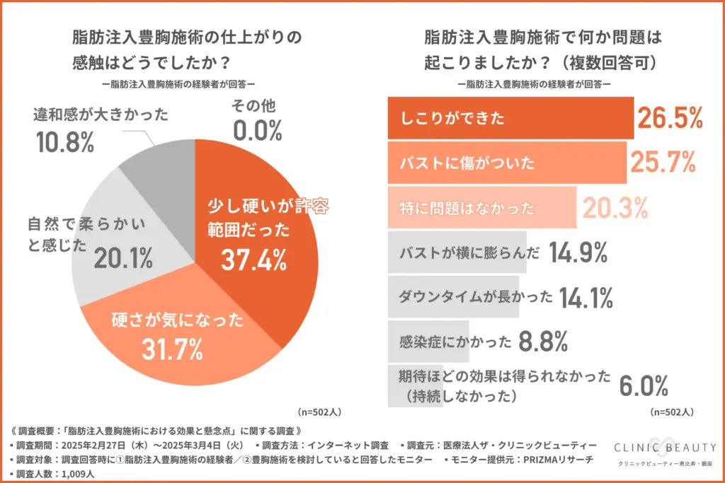 脂肪注入豊胸手術の仕上がりの感触はどうでしたか？