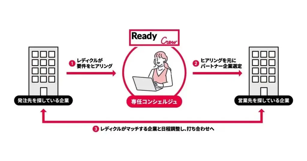 フロンティア株式会社