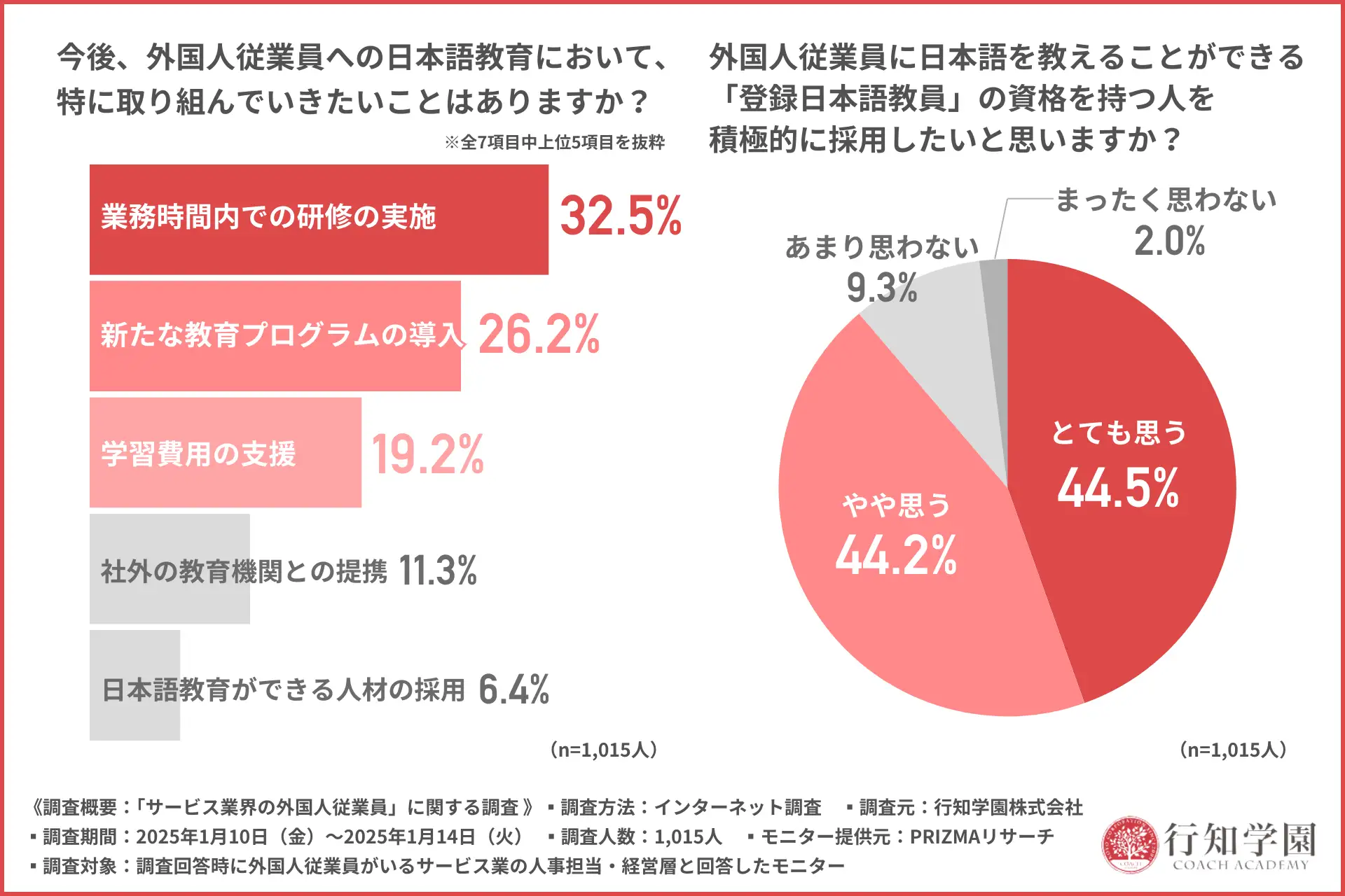 今後、外国人従業員への日本語教育において、特に取り組んでいきたいことはありますか?