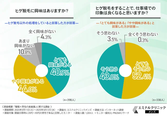 ヒゲ脱毛に興味はありますか?