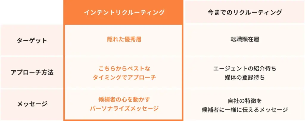 インテントリクルーティング＿株式会社Sales Marker