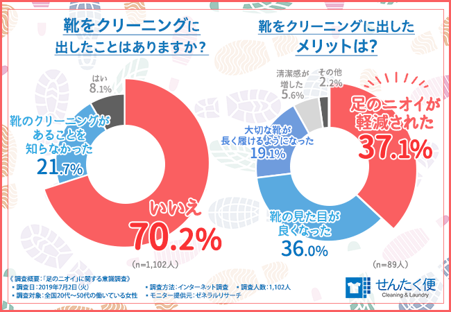 靴をクリーニングに出したことはありますか？靴をクリーニングに出したメリットは？