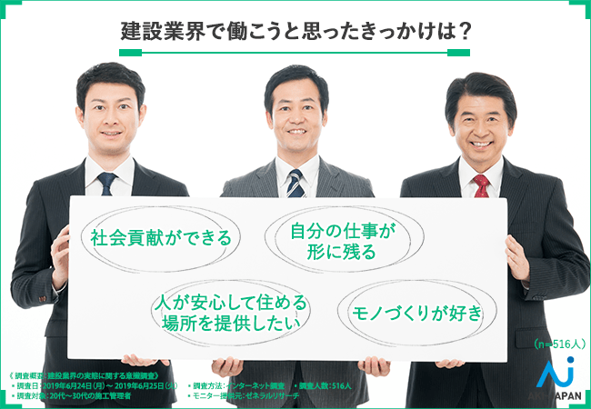 【仕事の自慢はやりがい！】2020年以降もニーズが高まっていくと思う職業とは？明るい未来を掴むために、将来性のあるお仕事選びを！