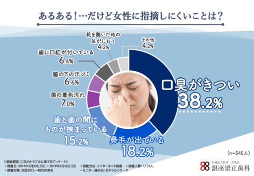 あるある！・・・だけど女性に指摘しにくいことは？