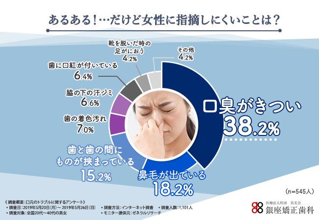 【可愛くいるためのマナー、間違えてない？】あるあるだけど女性に指摘しにくいことランキング大公開！女性が知らない男性の本音とは…？