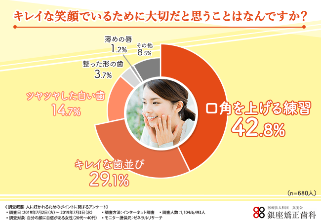 キレイな笑顔でいるために大切だと思うことはなんですか？