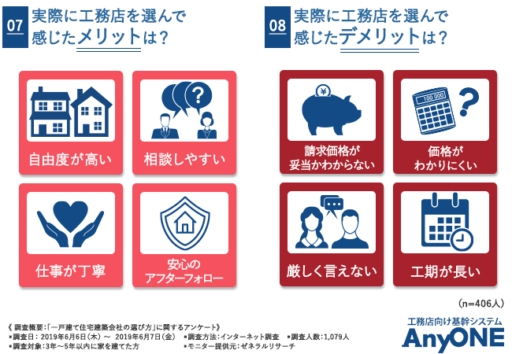 実際に工務店を選んで感じたメリットは？実際に工務店を選んで感じたデメリットは？