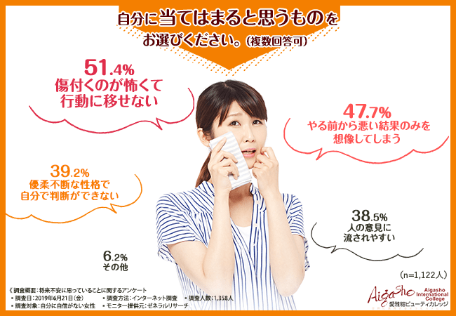 自分に当てはまると思うものをお選びください