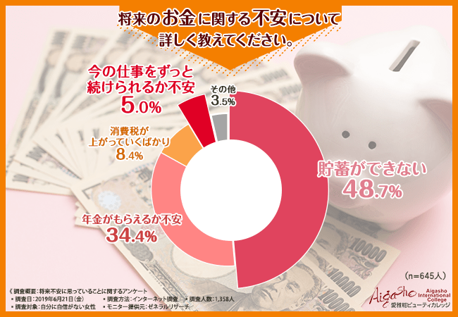 将来のお金に関する不安について詳しく教えてください
