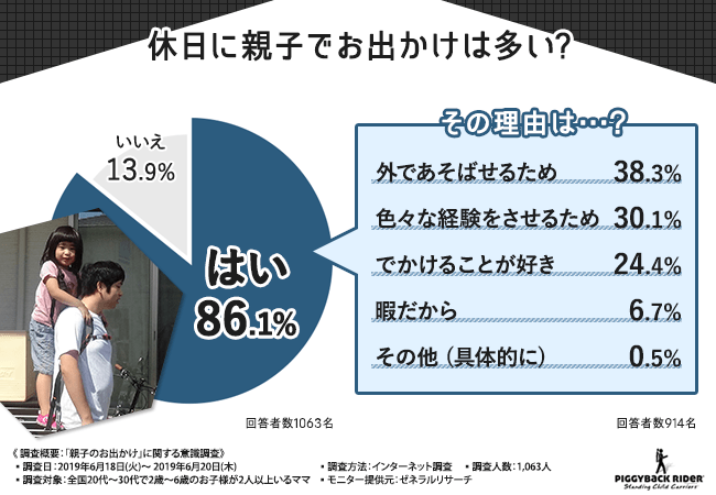 【イクメンパパ必見！】お出かけ中にママが困ったことあるあるを調査！夏休みにパパがさらに活躍するためには…？