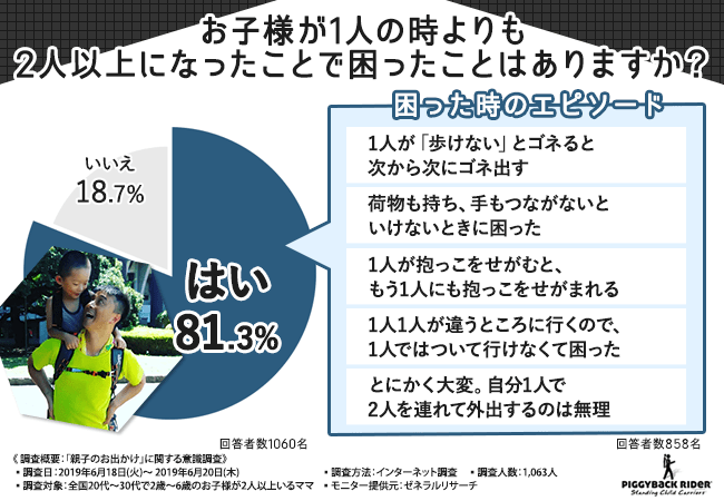 お子様が1人の時よりも2人以上になったことで困ったことはありますか？