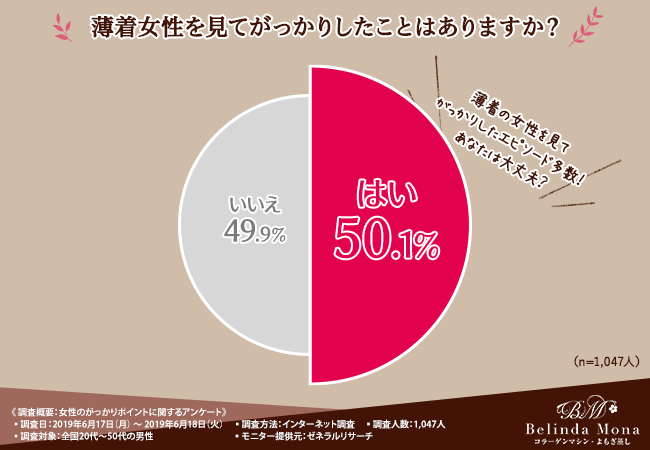 【こんな露出はNG！薄着女性のがっかりエピソード大公開！】理想のボディは●●なお肌。美容大国韓国で大人気のお肌ケアをご紹介！