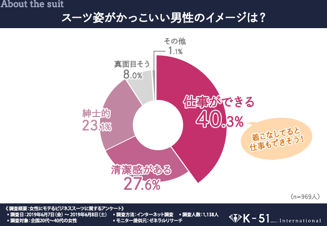 スーツ姿がかっこいい男性のイメージは？
