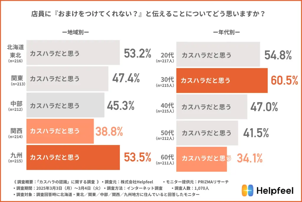店員に『おまけをつけてくれない?』と伝えることについてどう思いますか?