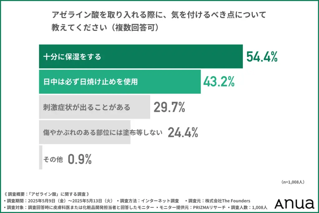 アゼライン酸を取り入れる際に、気を付けるべき点