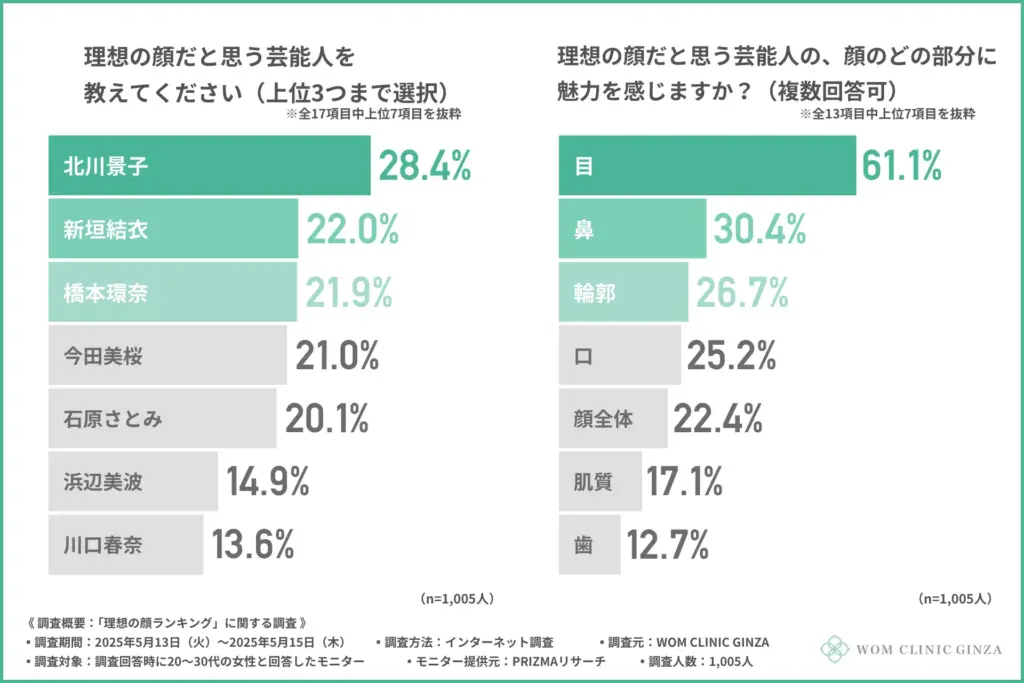 理想の顔だと思う芸能人