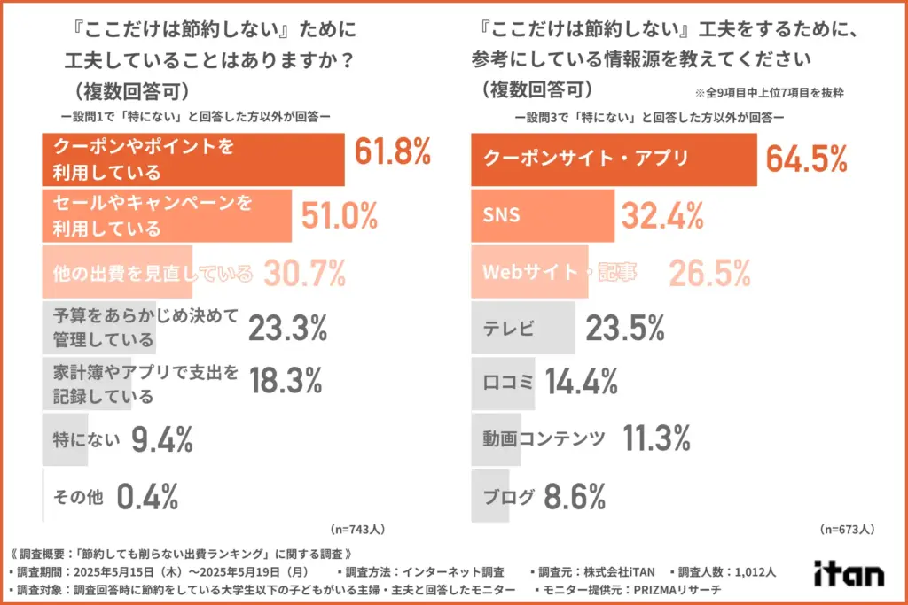 『ここだけは節約しない』ための工夫