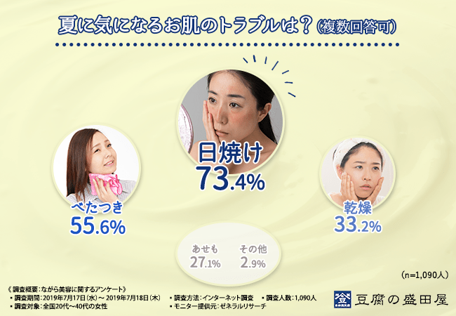 【オフィスでパック、バレる？バレない？】差がつくポイントはここにあり！半数以上の女性が、「スキンケアにかけている時間に満足していない」ことが判明！忙しい女性からの注目を集めている”ながら美容”とは…？
