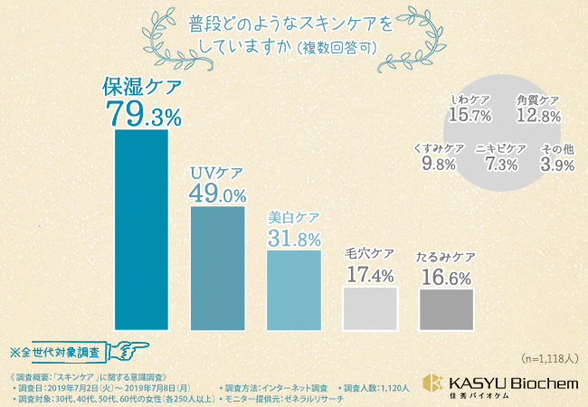 【好評につき！第２回“プラセンタ”に関する意識調査】女性が使ってみたいと思う美容成分はプラセンタに豊富に含まれている？約96％の人が興味を示す「バージンプラセンタ®️」に含まれる成分とは？