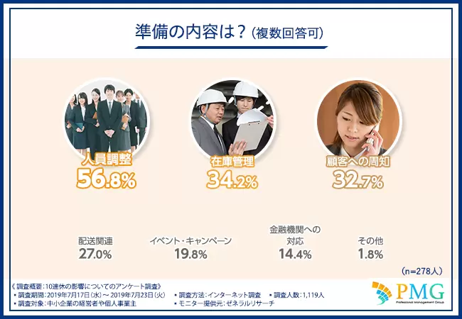 準備の内容は？