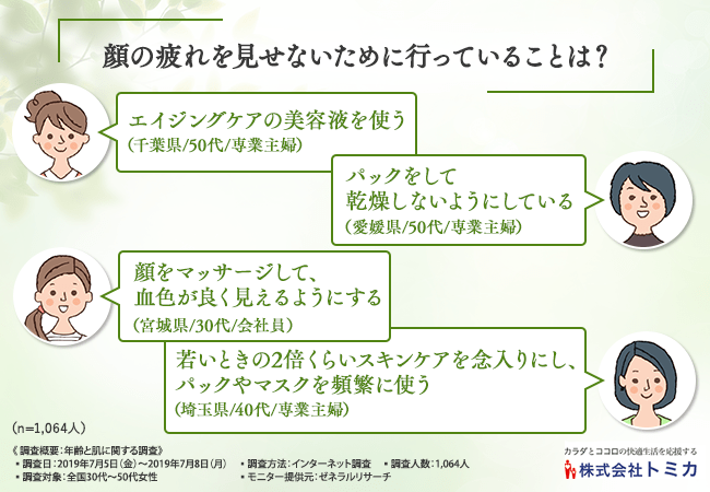 顔の疲れを見せないために行っていることは？