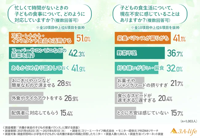 忙しくて時間がないときの子どもの食事への対応