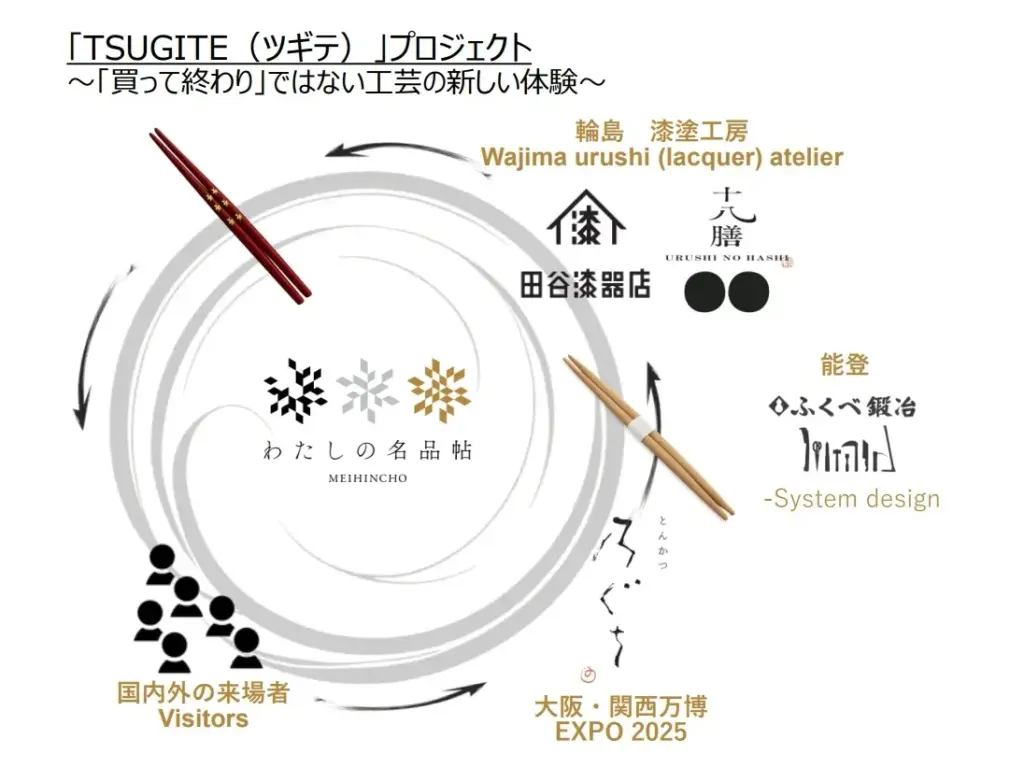 TSUGITE(ツギテ)
