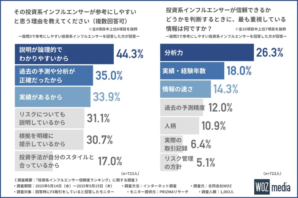 参考にしやすいと思う理由