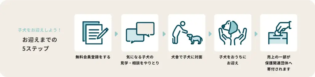 お迎えまでの5ステップ