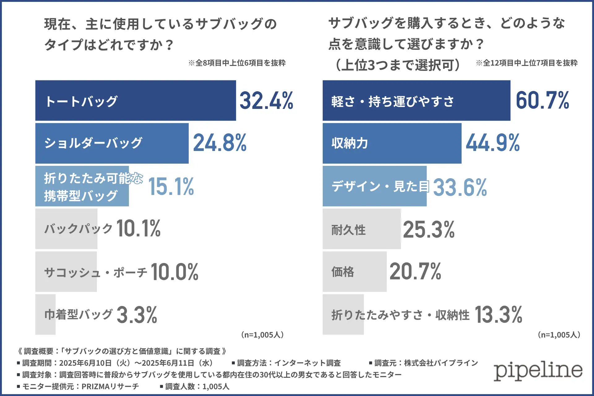 “とりあえず”で買わない。暮らしの質を上げるサブバッグ選び—『ちょっといい暮らし』の価値観