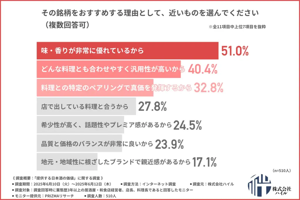 その銘柄をおすすめする理由