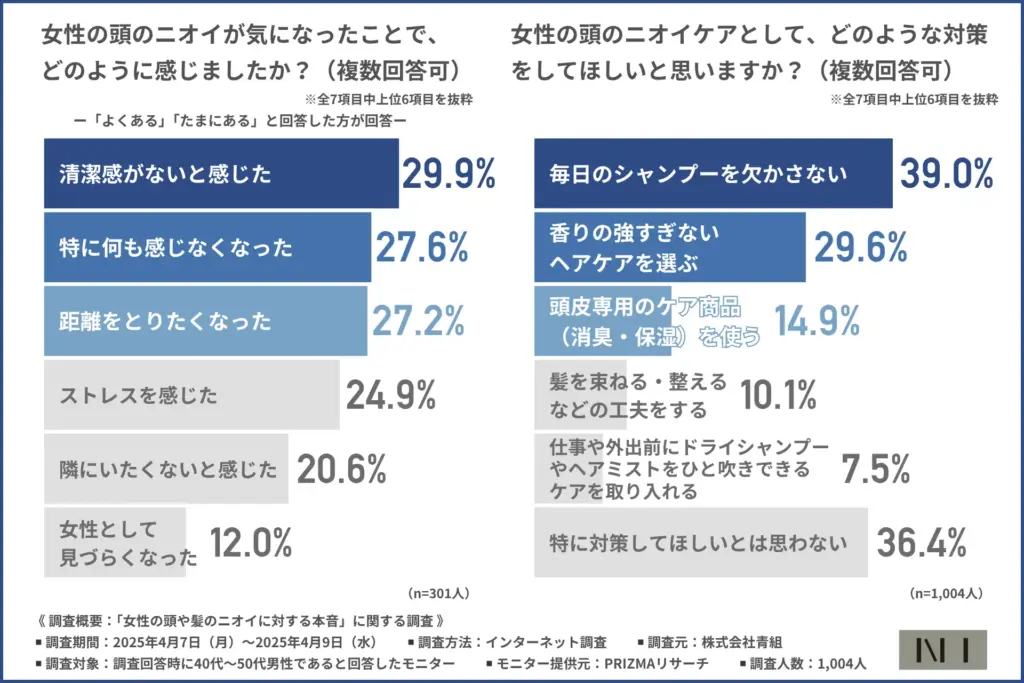 女性の頭のニオイが気になったことで感じたこと