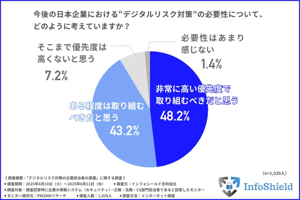 今後の日本企業における“デジタルリスク対策”の必要性
