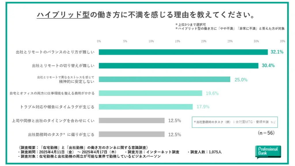 不満に感じる理由