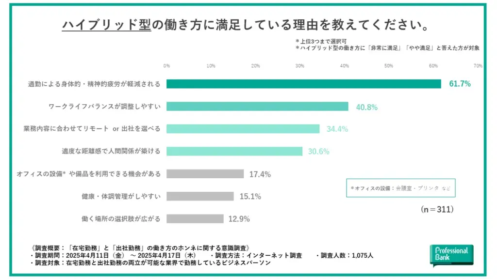 満足している理由