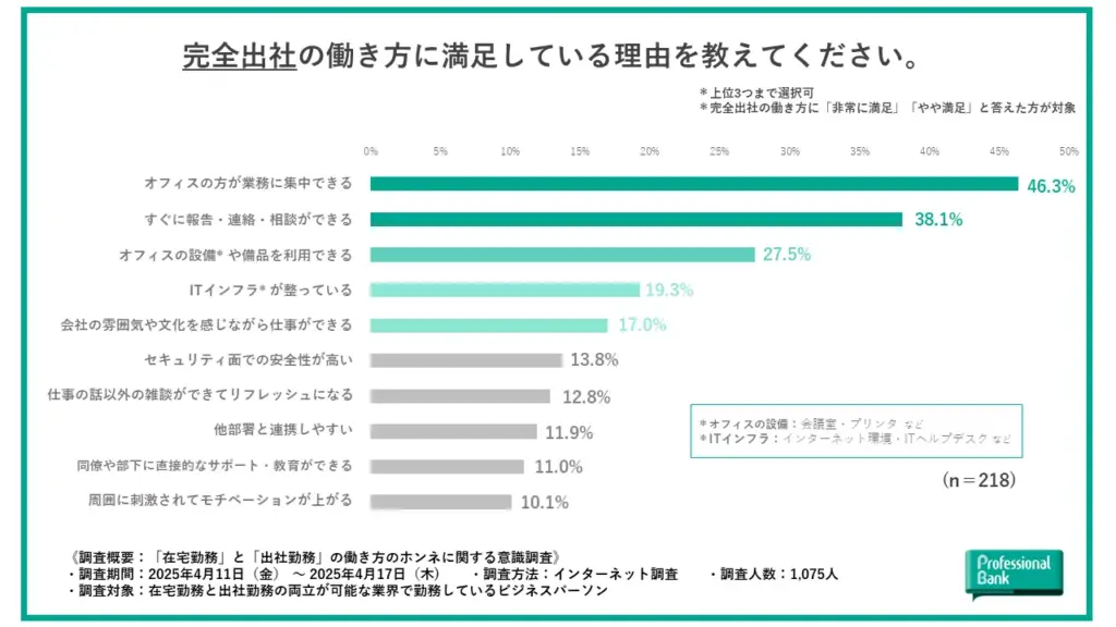 満足している理由