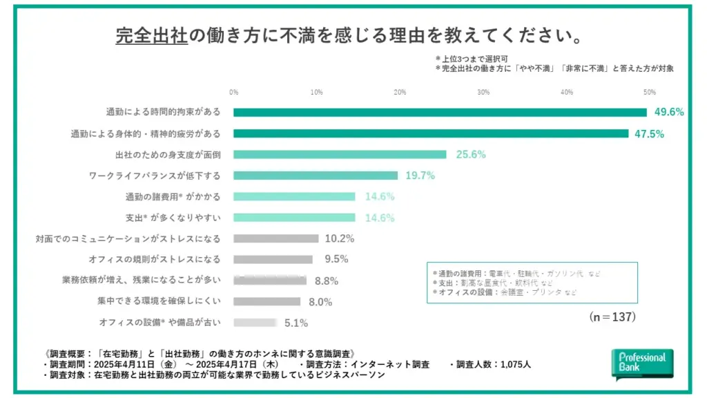 不満に感じる理由