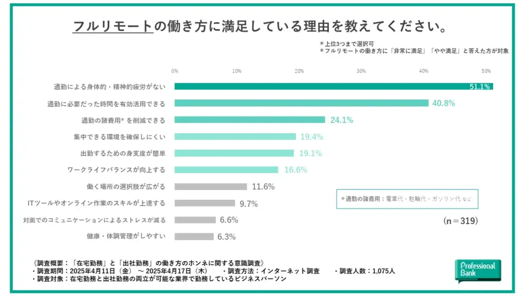 満足している理由