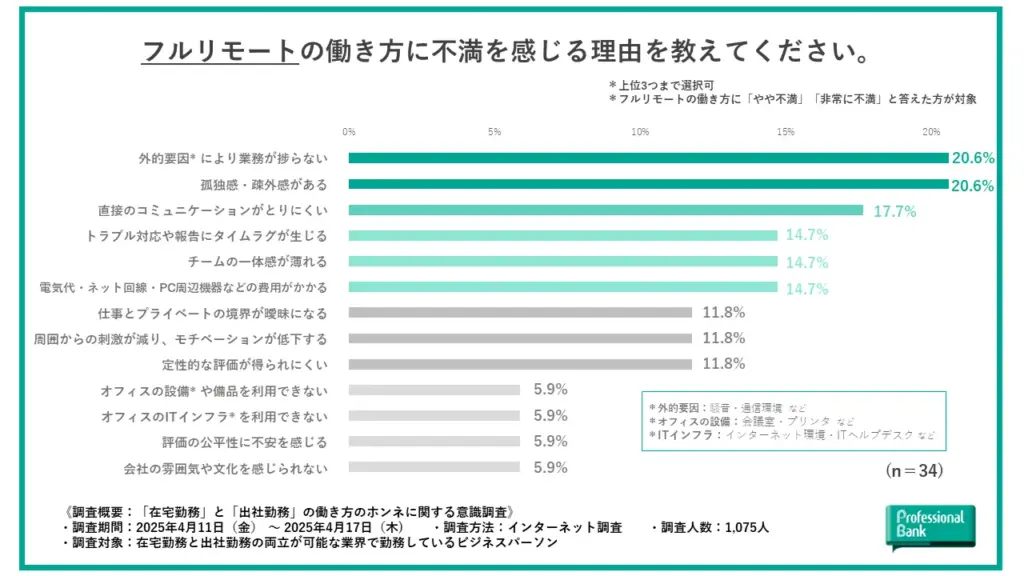 不満に感じる理由