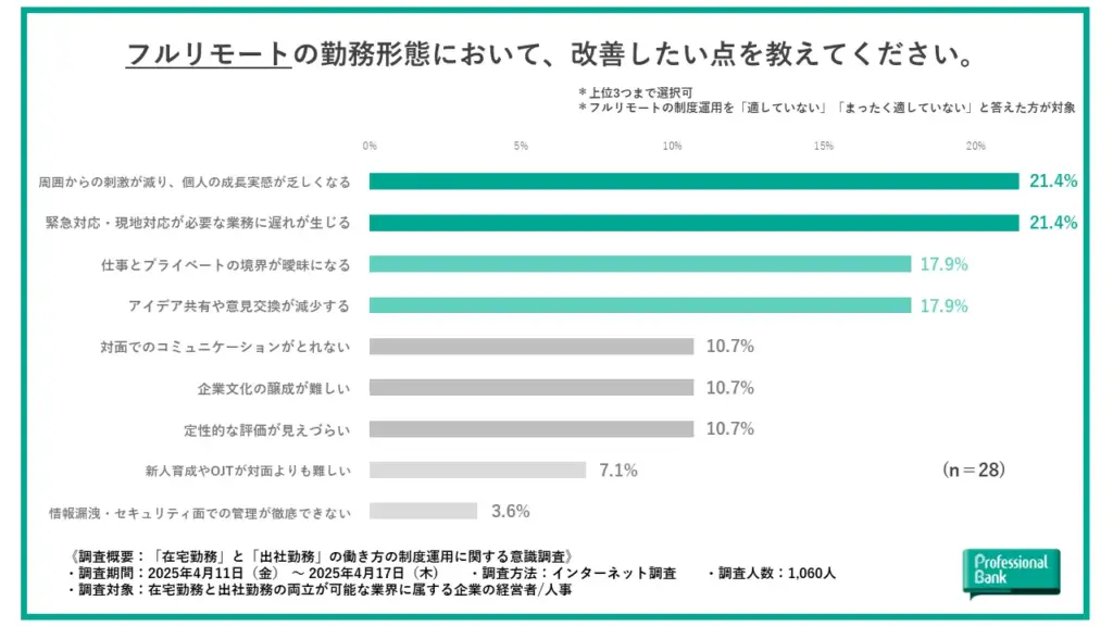 制度の改善したい点