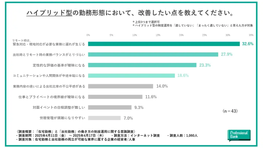 制度の改善したい点