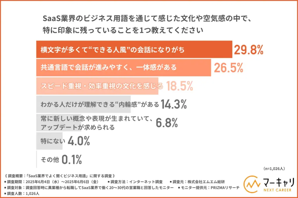 SaaS業界の用語を通じて感じた文化や空気感