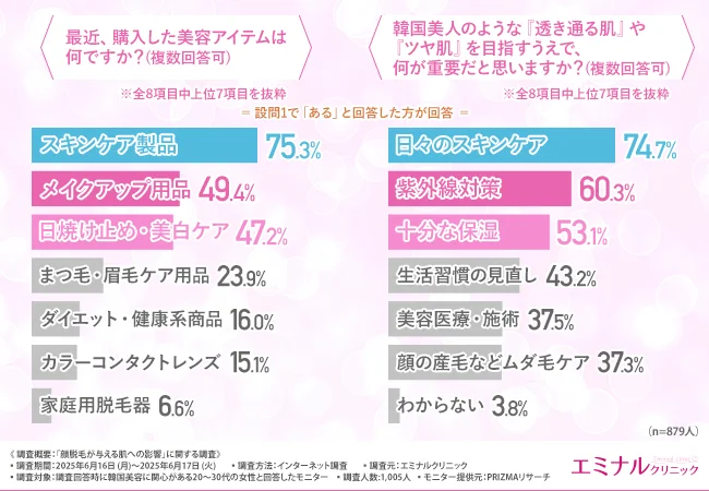 最近、購入した美容アイテムは何ですか?(複数回答可)