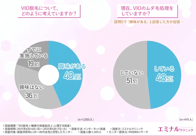 VIO脱毛について、どのように考えていますか？