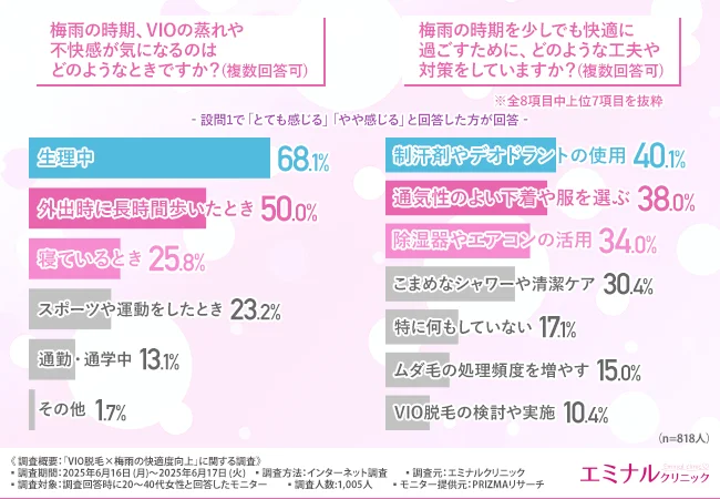 梅雨の時期、VIOの蒸れや不快感が気になるのはどのようなときですか？（複数回答可）