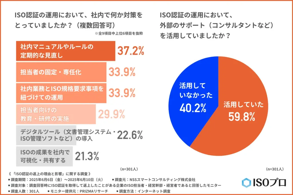 ISO認証の運用における社内での対策