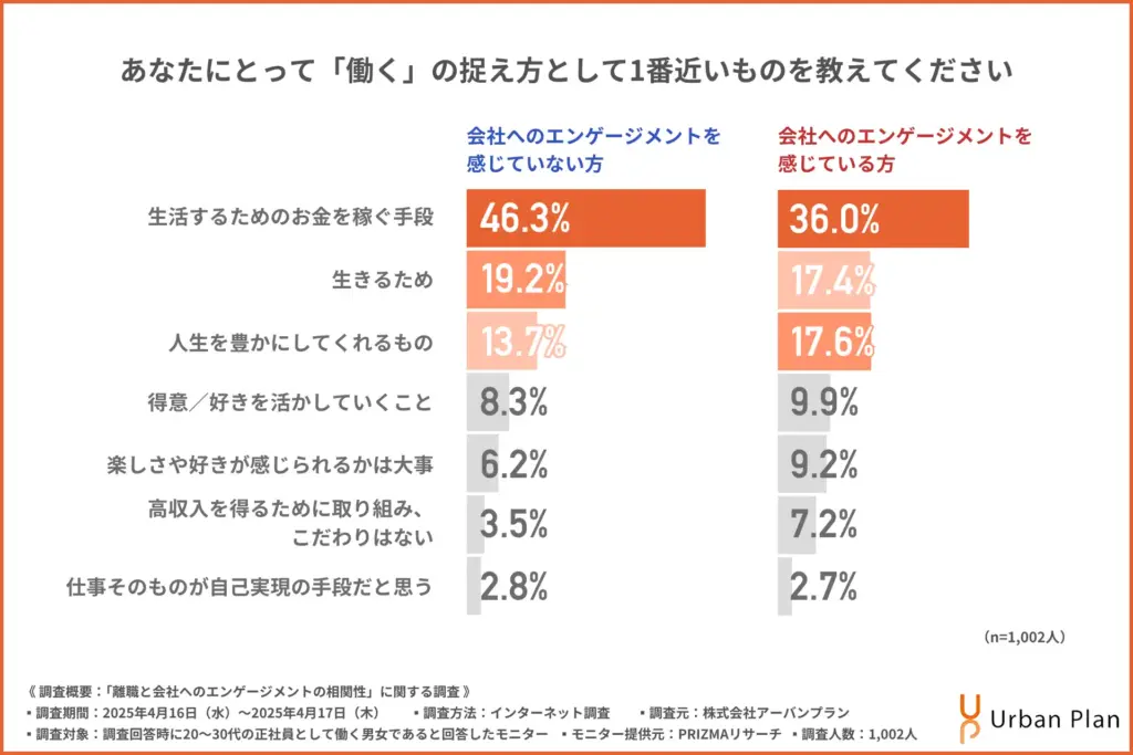 あなたにとって「働く」の捉え方として1番近いもの