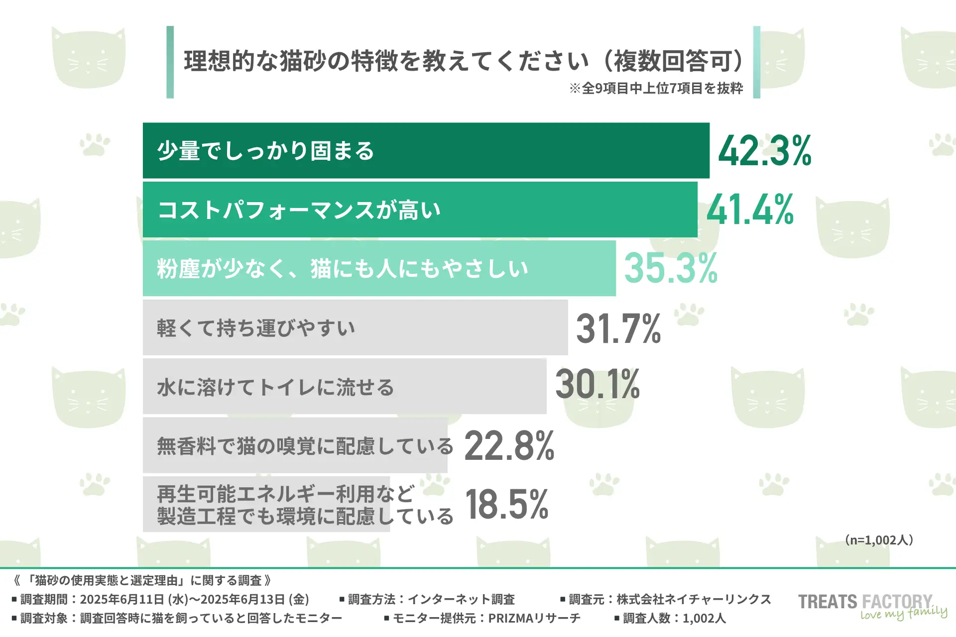 理想的な猫砂の特徴